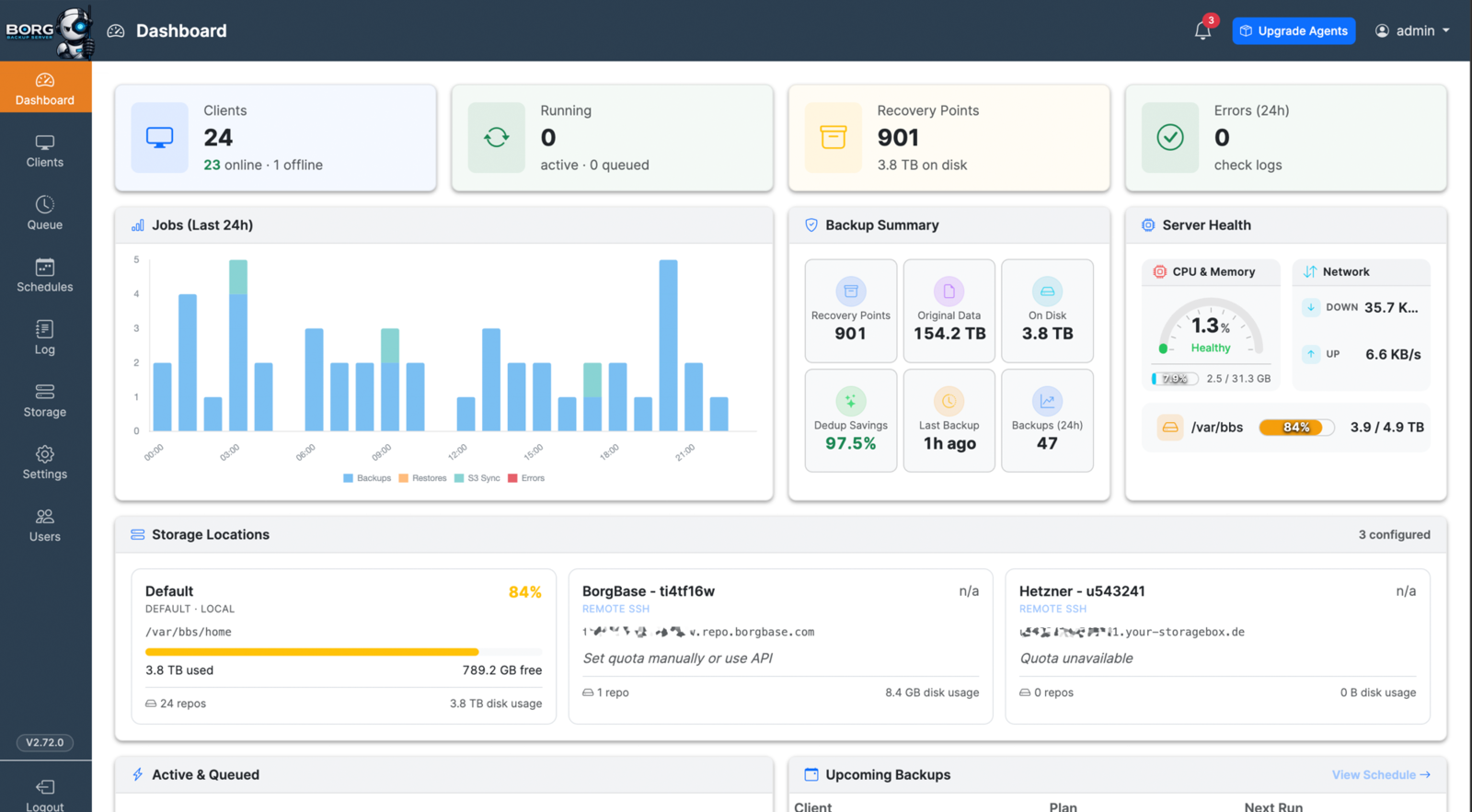 The Borg Backup Server web UI — a BorgBackup dashboard showing protected clients, running jobs, recovery points, backup activity over 24 hours, server health, and storage locations