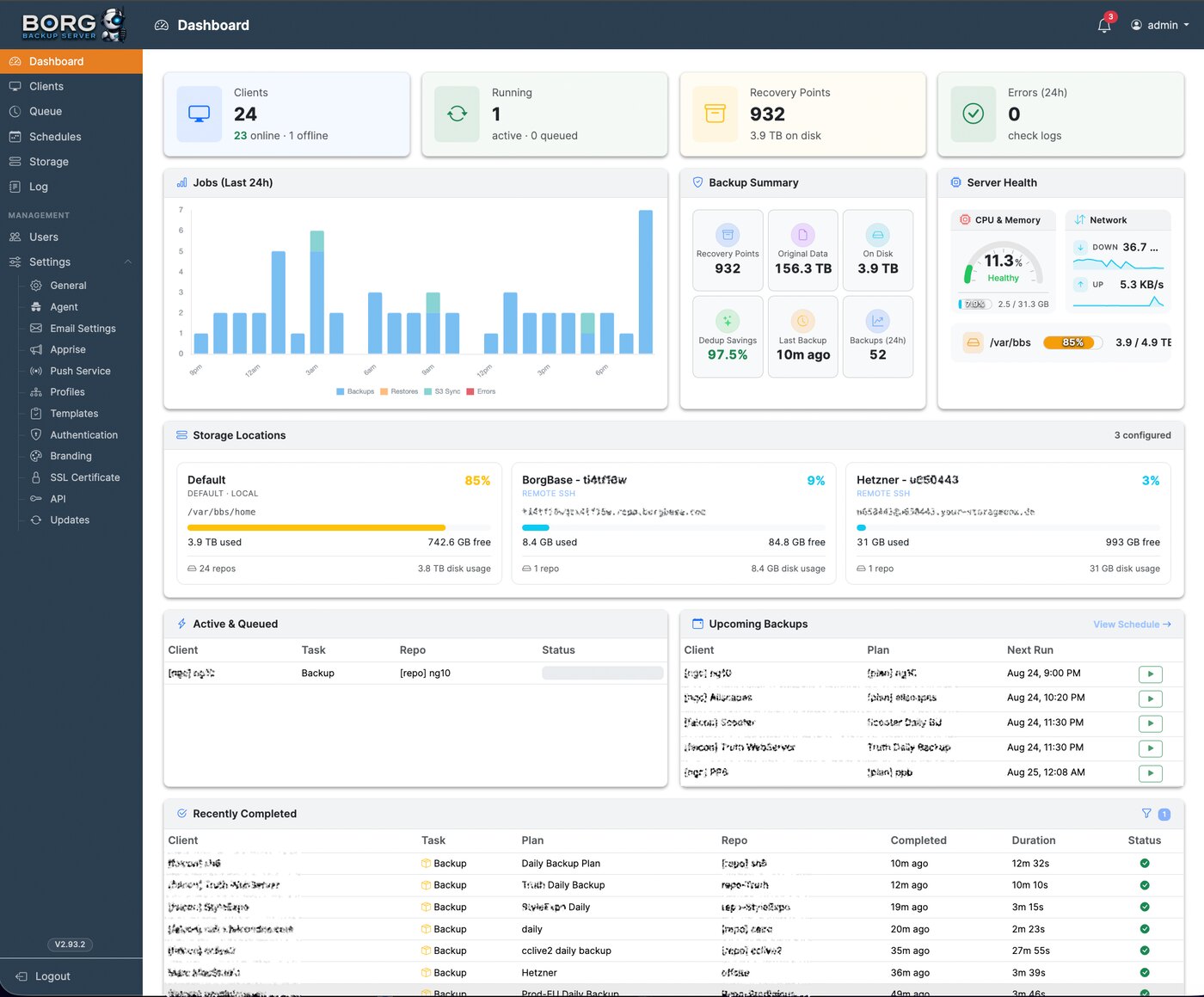 The Borg Backup Server web UI — a BorgBackup dashboard showing clients, running jobs, recovery points, 24-hour backup activity, backup summary, server health, storage locations, upcoming backups, and recently completed jobs