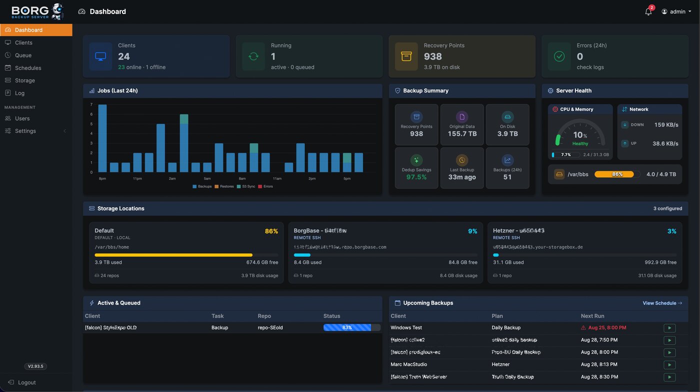 The Borg Backup Server web UI in dark mode — a BorgBackup dashboard showing clients, running jobs, recovery points, 24-hour job activity, backup summary, server health, storage locations, and upcoming backups